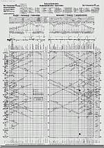 Bildgahrplan 1970 nachm.